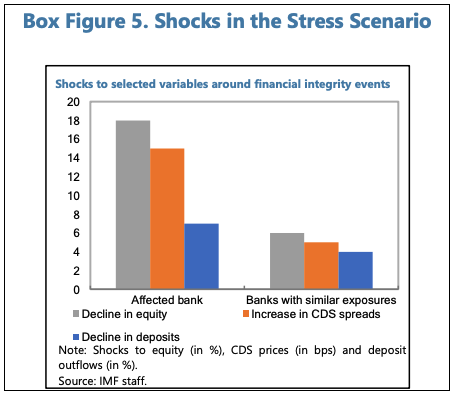 IMPLEMENTING MACROPRUDENTIAL POLICY—SELECTED LEGAL ISSUES